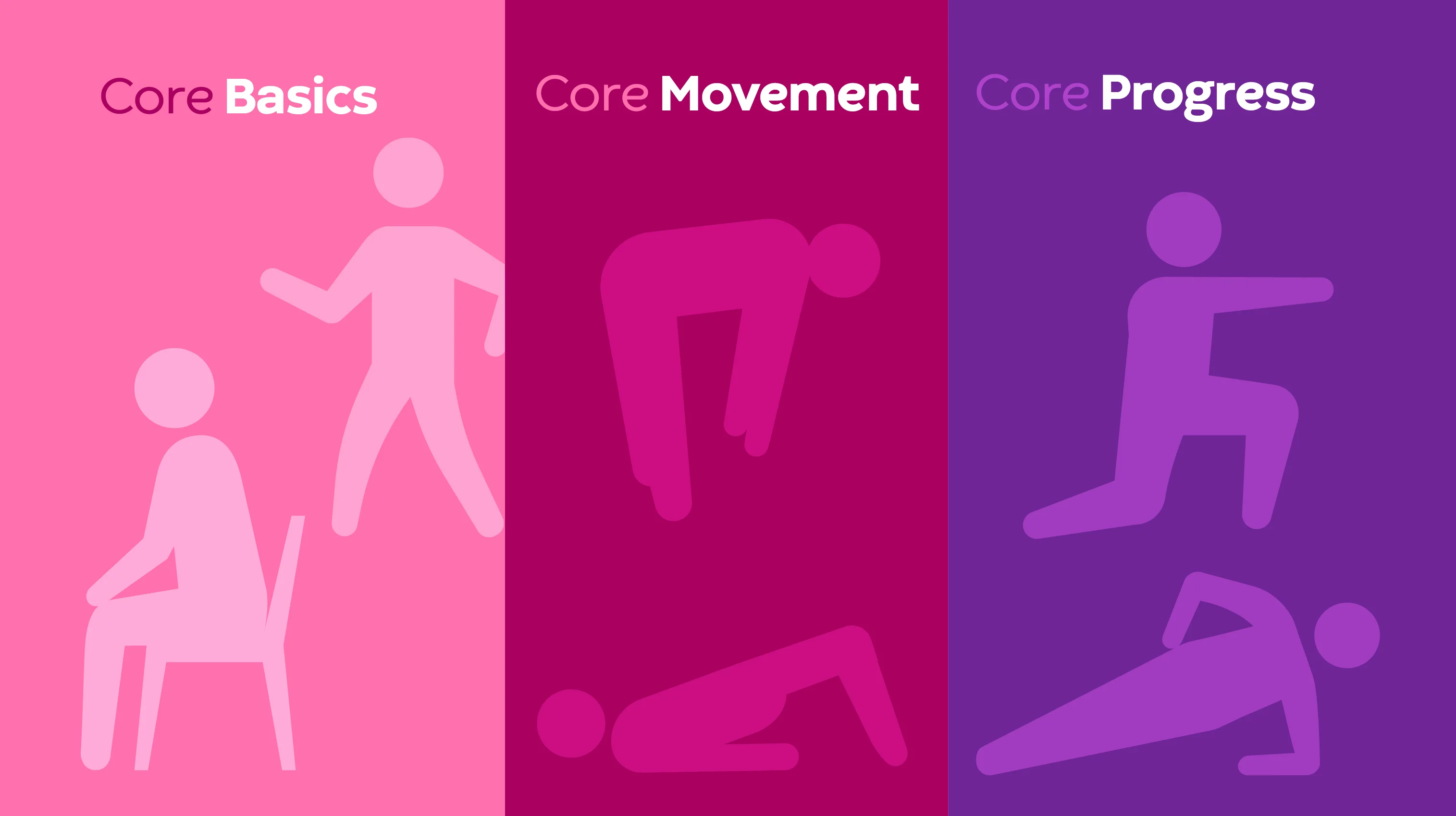 Personer med stomiposer, der træner sammen, hvilket viser, at en stomioperation ikke behøver at begrænse din fysiske aktivitet.