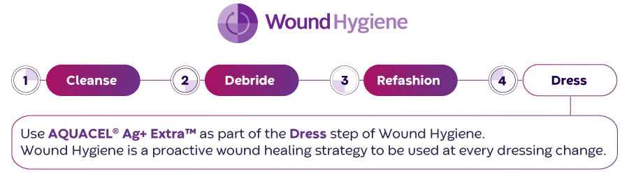 Wound Hygiene Pathway